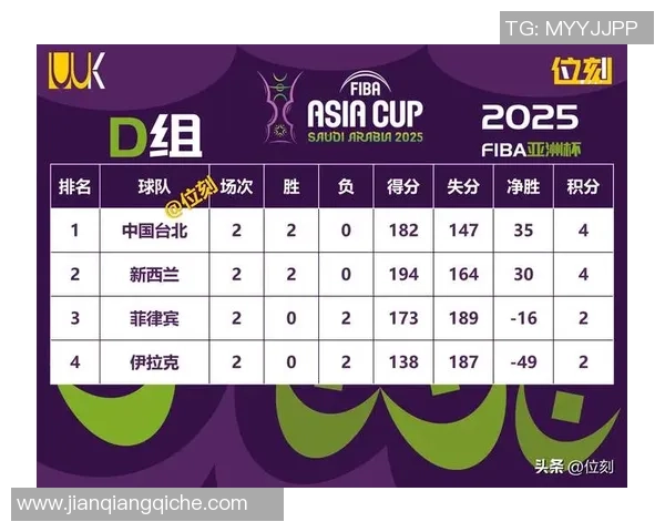 中华台北与新西兰比赛前瞻及比分预测分析