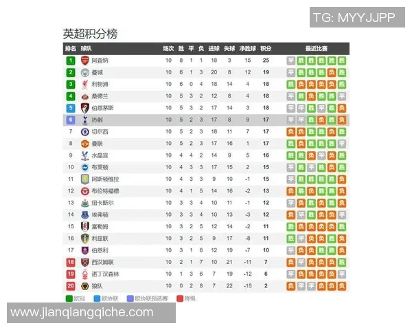 曼城热刺首轮对决精彩回顾与战术分析揭示球队新赛季的竞争态势 曼城热刺首轮对决精彩回顾与战术分析揭示球队新赛季的竞争态势